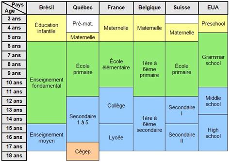 Le système scolaire en france. Fichier:Tabela nova.JPG — Wikipédia