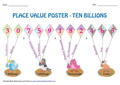Maybe you would like to learn more about one of these? Place Value Charts | Billions
