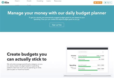 Mint Review 5 Things To Know About The Free Budgeting Tool Clark Howard