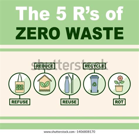 5 Rs Zero Waste Vector Illustration เวกเตอร์สต็อก ปลอดค่าลิขสิทธิ์