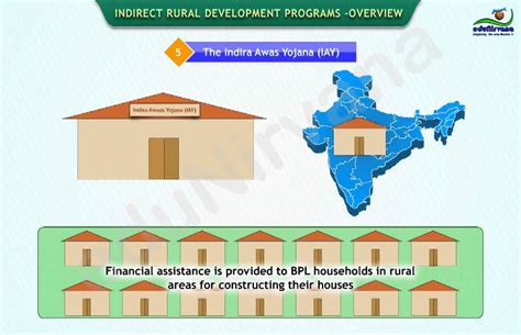 Rural Development Indian Context Youtube