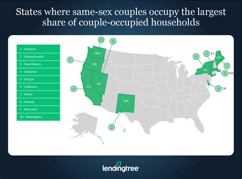 States With Highest Share Of Same Sex Couple Households Lendingtree