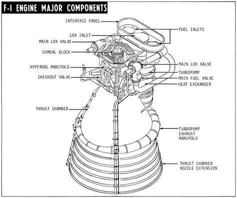 Eli5 Visually Rocket Engines Look Simple To Design So Why Are They