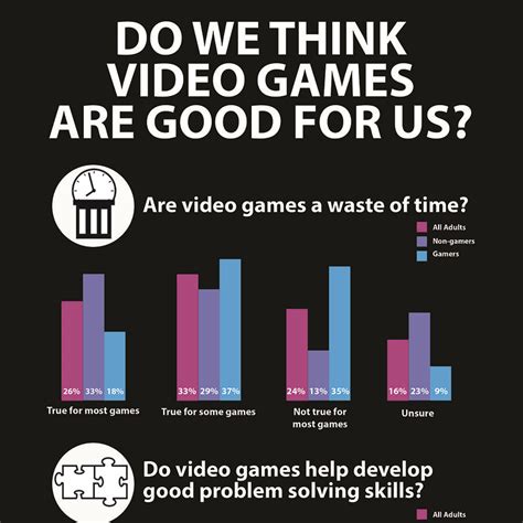 Are Video Games Good For Us Infographic Infographic Do Video Video