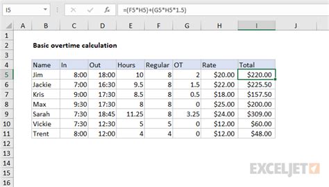 Timesheet Overtime Calculation Formula Excel Formula Exceljet