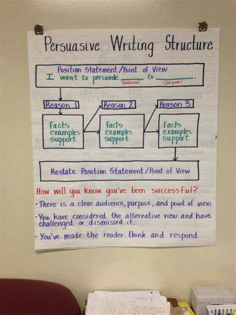 Persuasive Writing Anchor Chart 5th Grade Writing Writing Strategies