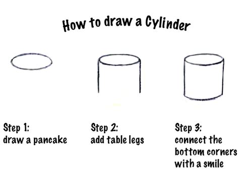 How To Draw Lesson 03 Secrets Of The Cylinder Drawings Draw
