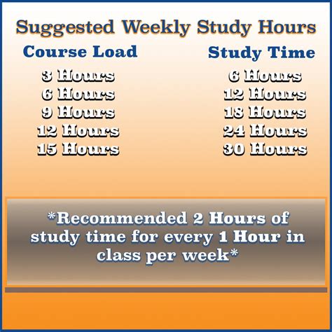 How Many Hours Should You Study A Week Study Poster