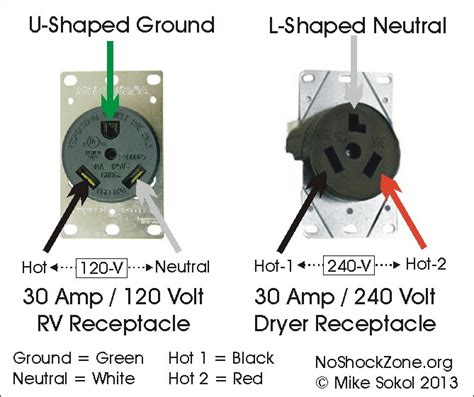 A 50 amp to 30 amp adapter may be necessary at some campgrounds. 110 VS 30AMP VS 50 AMP | PopUpPortal