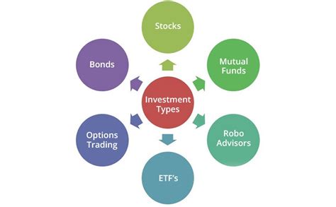7 Types Of Investment Strategies You Can Do Online