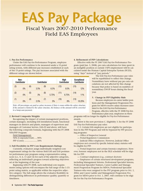 Usps Eas Pay Chart Company Salaries 2024