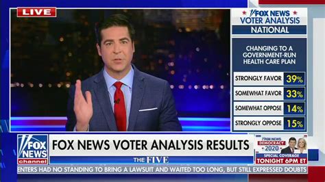 Fox News Shares National Option Polls On Key Issues Live On The Air It