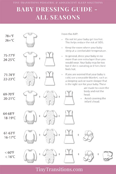 How To Dress A Baby According To The Outside Temperature Artofit