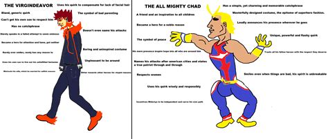 Read about some of the full and extended cast characters here The Virgindeavor vs. The All Mighty Chad | Virgin vs. Chad ...