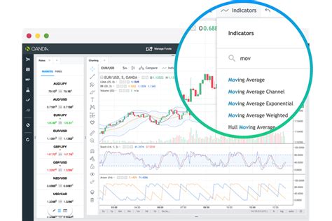 Advanced Charts | Forex Trading Advanced Charts | OANDA