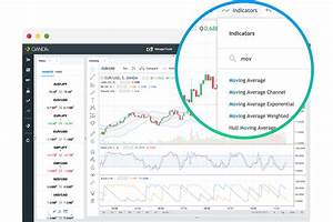 Advanced Charts Forex Trading Advanced Charts Oanda