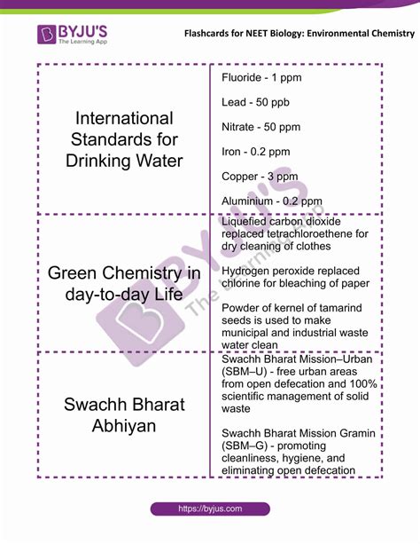 Environmental Chemistry Flashcards For Neet Chemistry