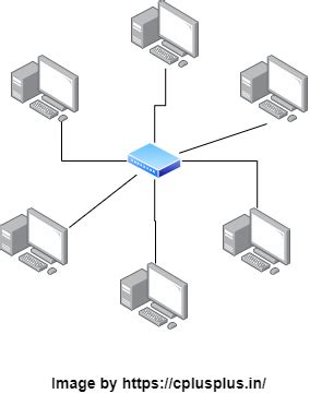 Types of Network Topology | Cplusplus