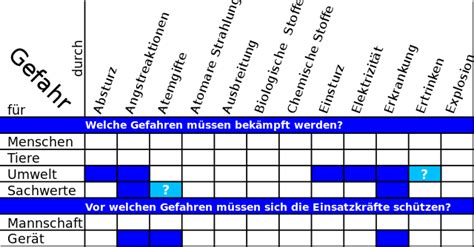 Xd fakk serri music ! File:Gefahrenmatrix.svg - Wikimedia Commons
