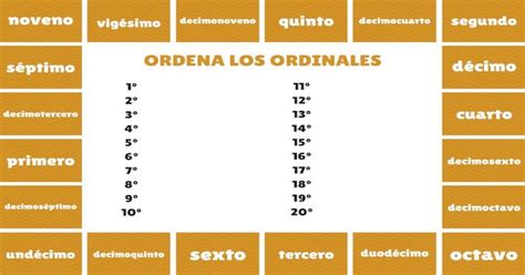 Ordena Los Ordinales La Página Del Español · Ordena Los Ordinales 1º