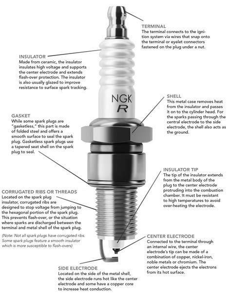 The Anatomy Of Spark Plugs