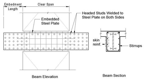 Encased Steel Beam Design Example