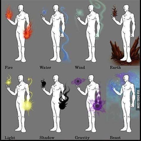 Which One Would You Have Comicsandcoffee Magia Elemental Elemental