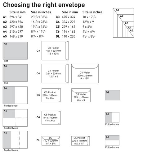 Alone Buyer Appease Envelope Dimensions Bachelor Rope Alphabetical Order