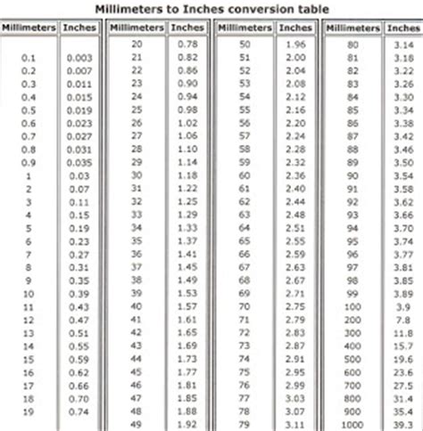 One inch is equal to 25.4 millimeters Shamrock Rose Teddy Bear Supplies: How To Choose the Right ...