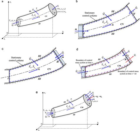 Advective Heat Transfer Between Two Surfaces Induced By Mass Flow A