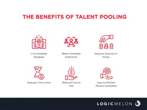 What Is A Talent Pool