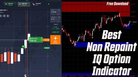 Best Iq Option Non Repaint Indicator 2021 Metatrader 4 Olymp Trade