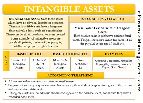 Assets Unlocking Value And Stability Understanding Fixed Assets 2023