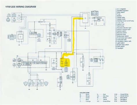 A wiring diagram is a simple visual representation of the physical connections and physical layout of an electrical system or circuit. Schema electrique yamaha kodiak 450 - bois-eco-concept.fr