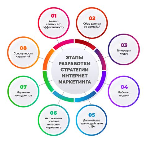 Интернет-маркетинг - что это такое и какие инструменты интернет ...
