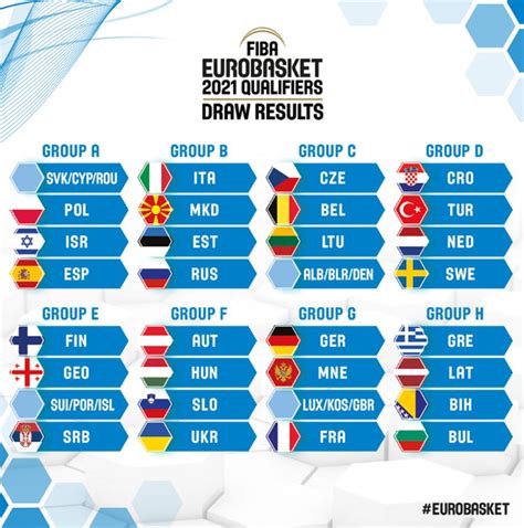 Get all the latest updates on 2021 uefa european championship schedule, fixtures, groups, teams, match list, table and more on times of india. Groups of FIBA EuroBasket 2021 Qualifiers set | Eurohoops