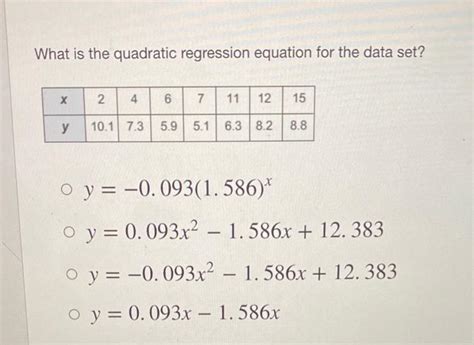 Solved What Is The Quadratic Regression Equation For The