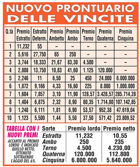 Lotto: hai giocato l'ambetto e non sai cosa hai vinto ...