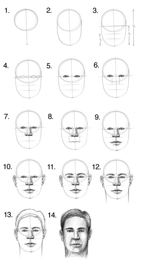 How To Draw A Face Step By Step Using A Simple Approach Of Locating The Facial Features And