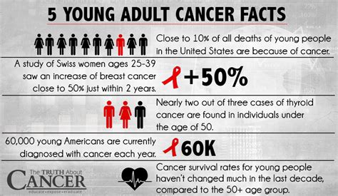 In the breast tissue, in the arm pits or around the collar bones, may be tender, painfree, round, flat, irregular, rough, smooth, stuck in place. 10 Tips for Preventing Cancer in Young Adults