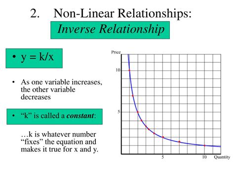 What Is An Inverse Relationship Slidesharedocs