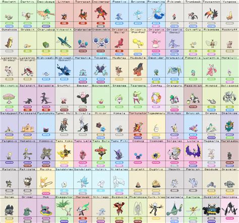 Most pokémon that evolve via friendship have a base friendship level of 70, with a few that have a base friendship of 140 or 0. Pokemon Sun And Moon: All Alola Region Pokemon Type And Final Evolution Chart