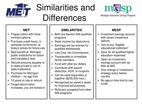 Similarities And Differences Chart