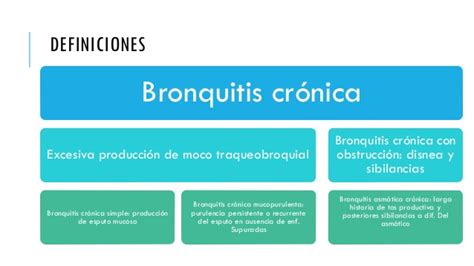 Cuadros comparativos entre Pulmonía y Bronquitis Cuadro Comparativo