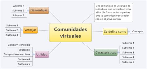 ¿quÉ Son Las Comunidades Virtuales