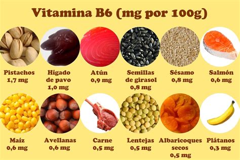 Nutrici N Y Vitaminas Hidrosolubles Vitaminas Y Los Alimentos Que Las Contienen