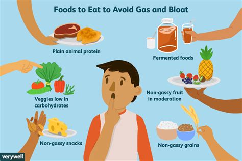 Wind in baby means the entrapment of air bubbles in the baby's stomach. The Best Non Gassy Foods to Avoid Gas and Bloating
