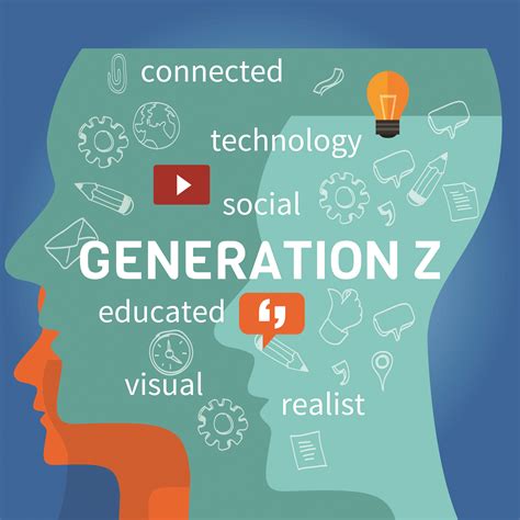 Who Is Generation Z Mila Nathan