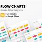 Google Slides Flow Chart