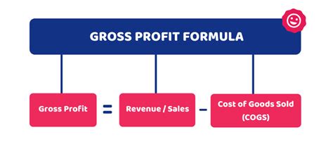 How To Calculate Gross Profit Definition And Calculation